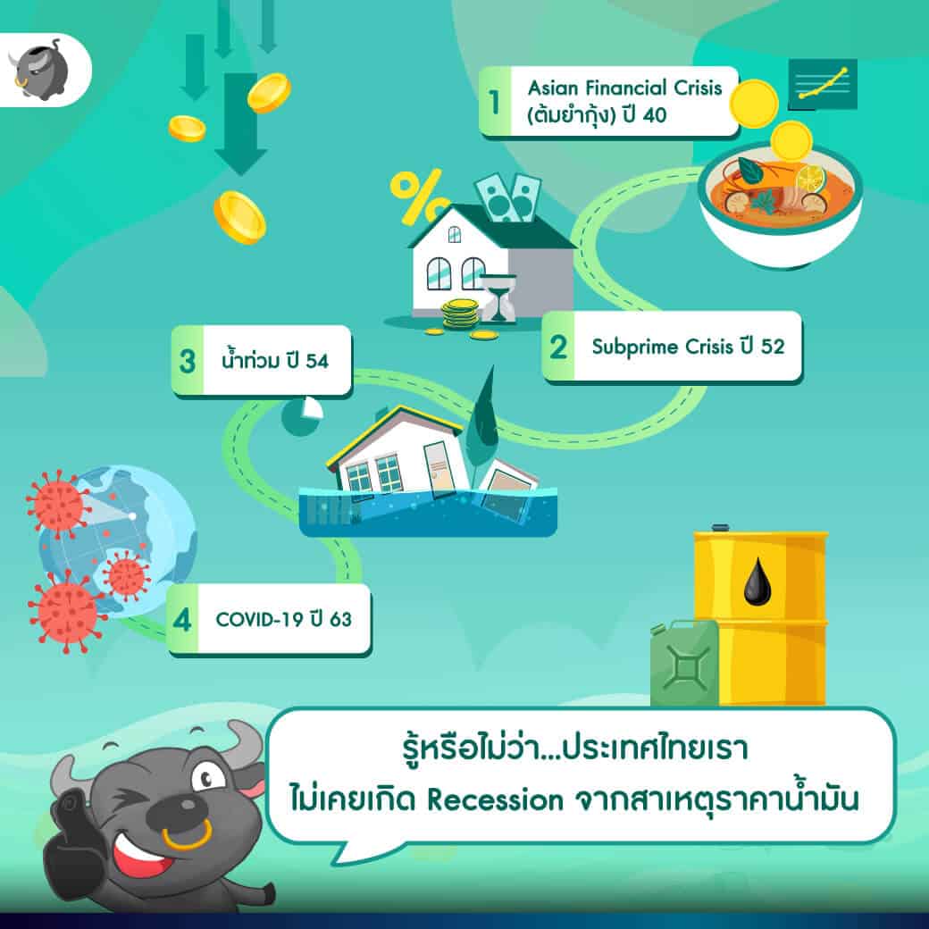 เมื่อเศรษฐกิจกำลังถดถอย (Recession) จะเลือกลงทุน SSF/RMF ยังไงดี ? by LHFund