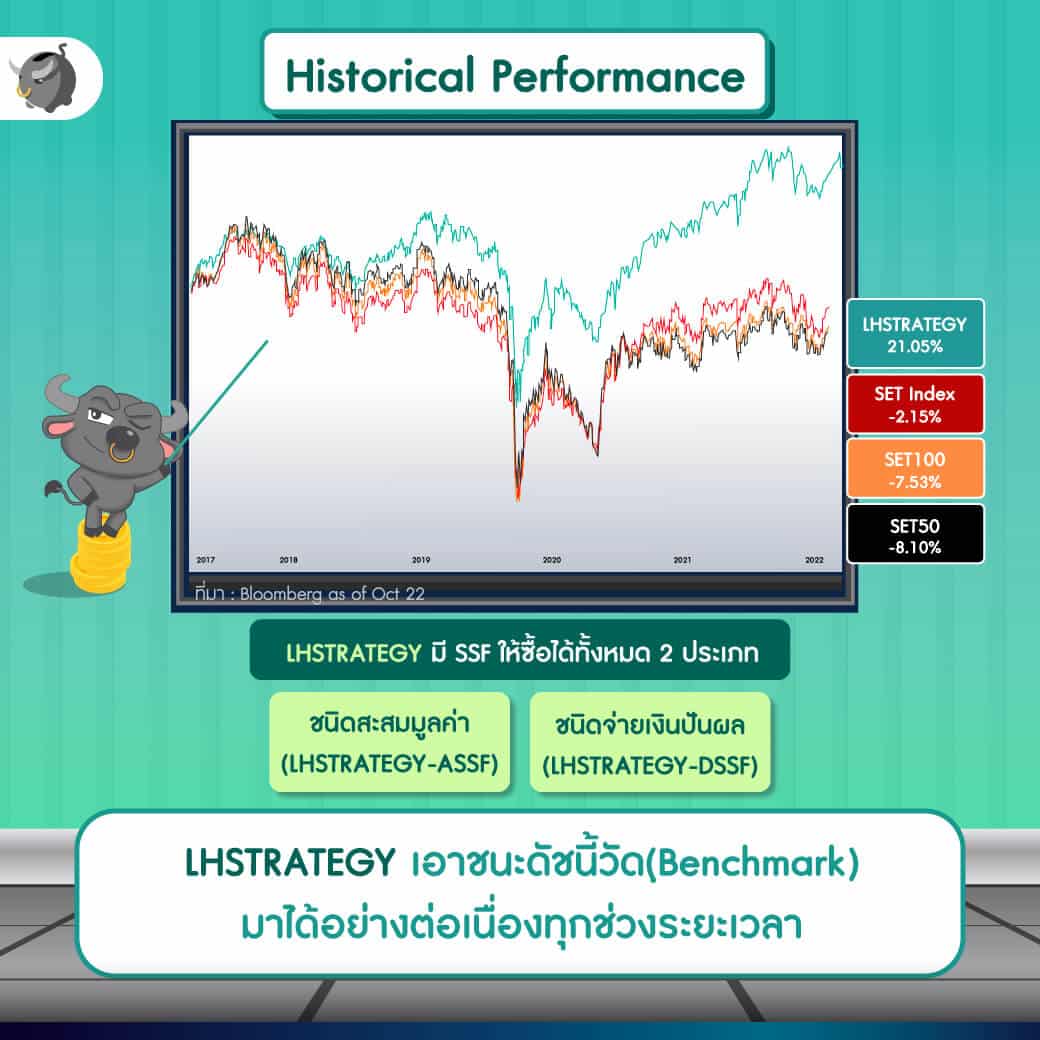 เมื่อเศรษฐกิจกำลังถดถอย (Recession)