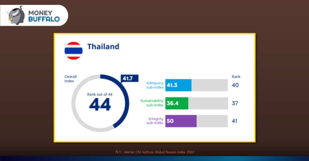 ระบบบำนาญไทย