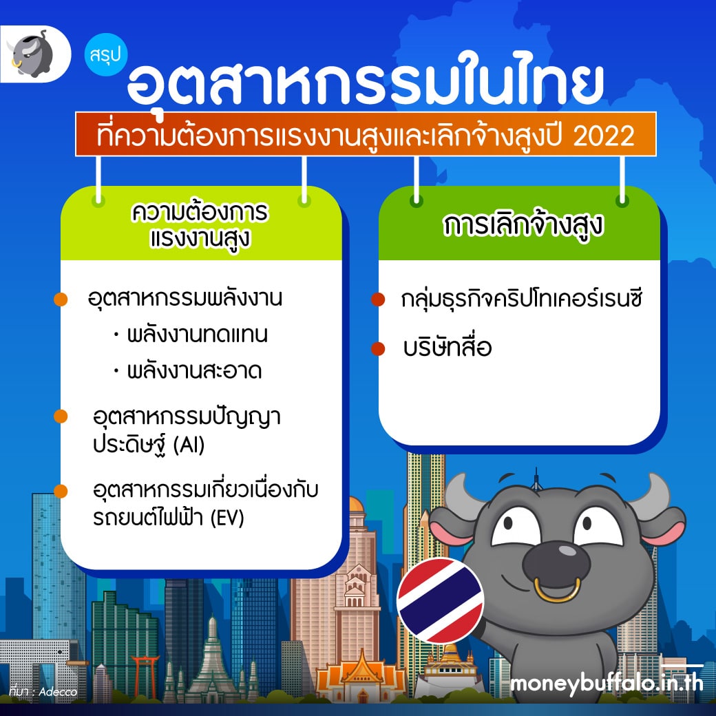 สรุปอุตสาหกรรมในไทยที่ความต้องการแรงงานสูงและเลิกจ้างสูงปี 2022