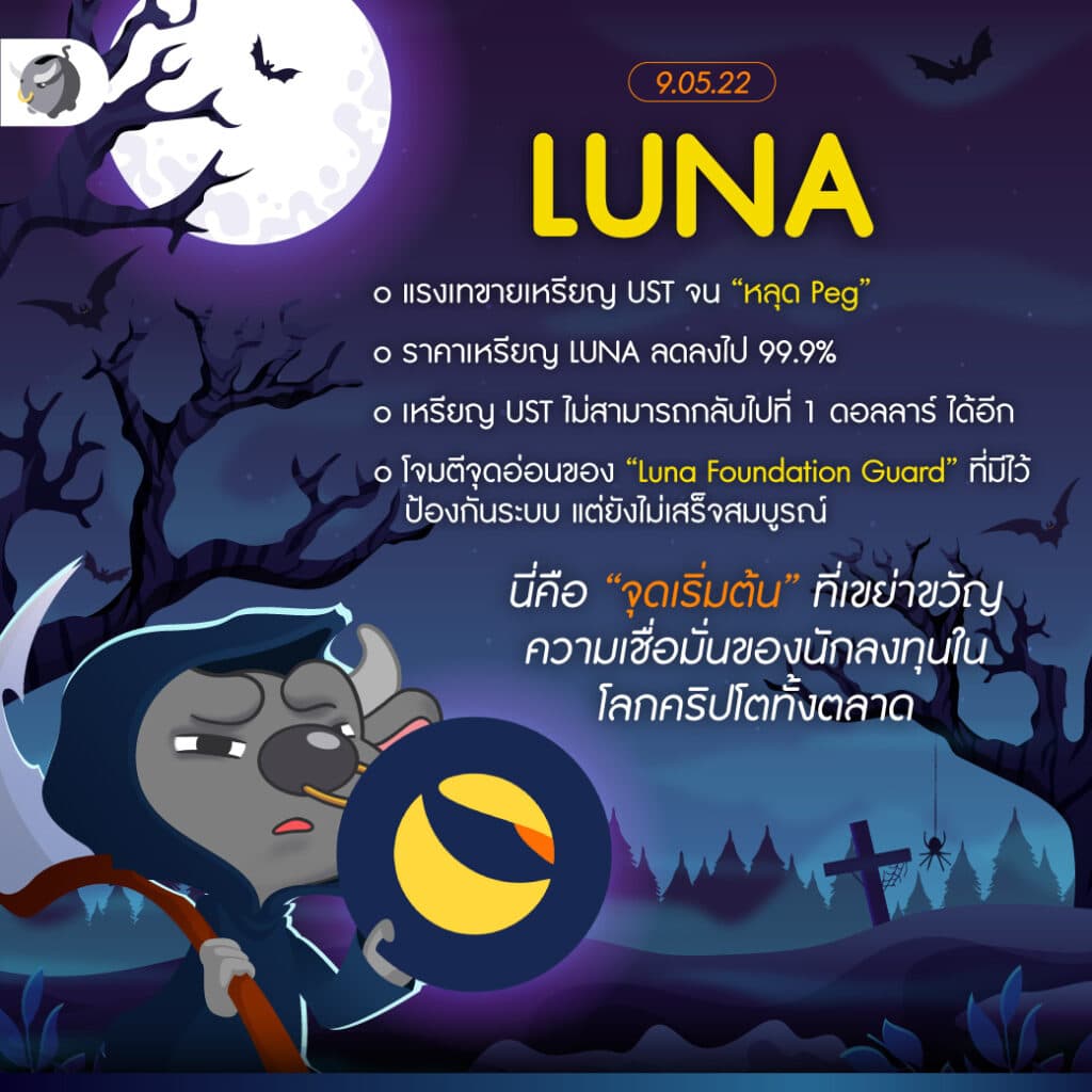 LUNA คริปโต ปี 2022