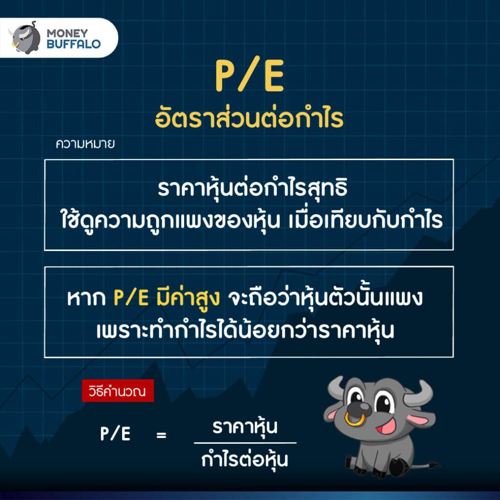 1. วิเคราะหุ้น ด้วย P/E Ratio (อัตราส่วนต่อกำไร)