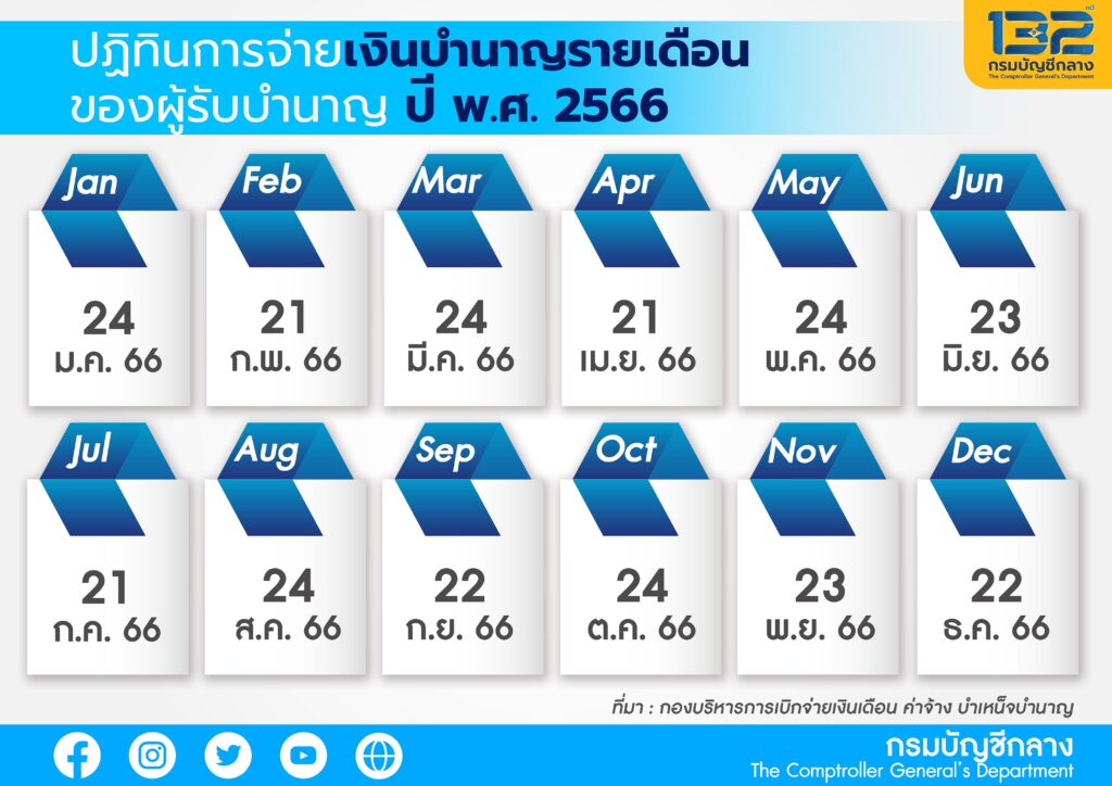 อัปเดต] เงินเดือนข้าราชการ เงินบำนาญ ออกวันไหน 2566