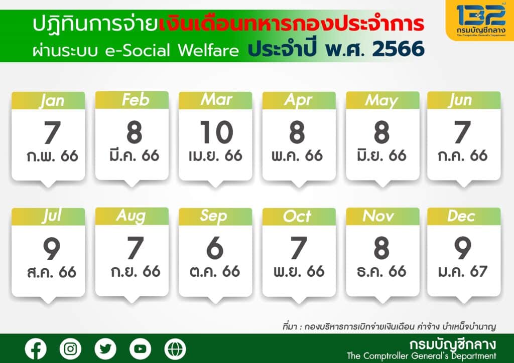 อัปเดต] เงินเดือนข้าราชการ เงินบำนาญ ออกวันไหน 2566