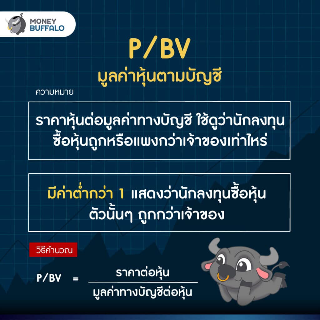 6. P/BV (มูลค่าหุ้นตามบัญชี)