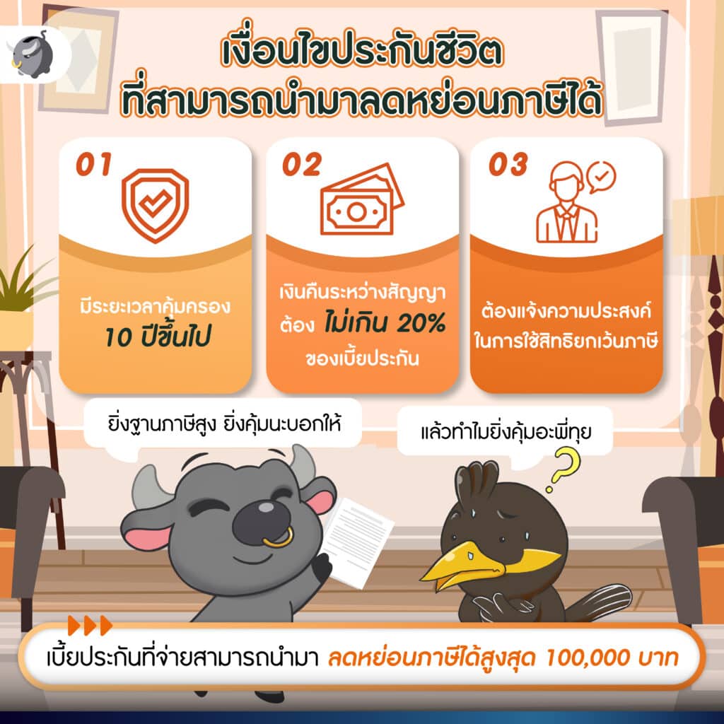 เงินคืนได้การรับการยกเว้นภาษี