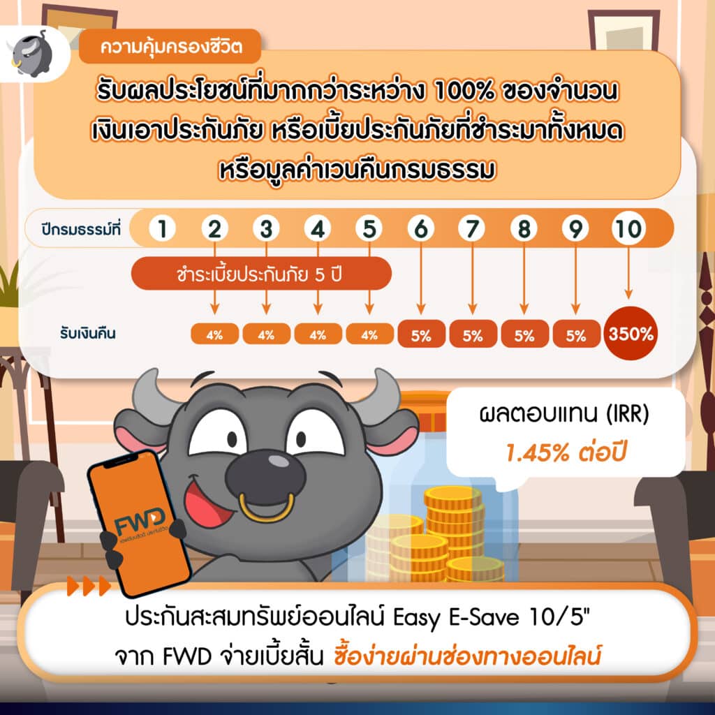 ประกันสะสมทรัพย์ออนไลน์ Easy E-Save 10/5 จาก FWD
