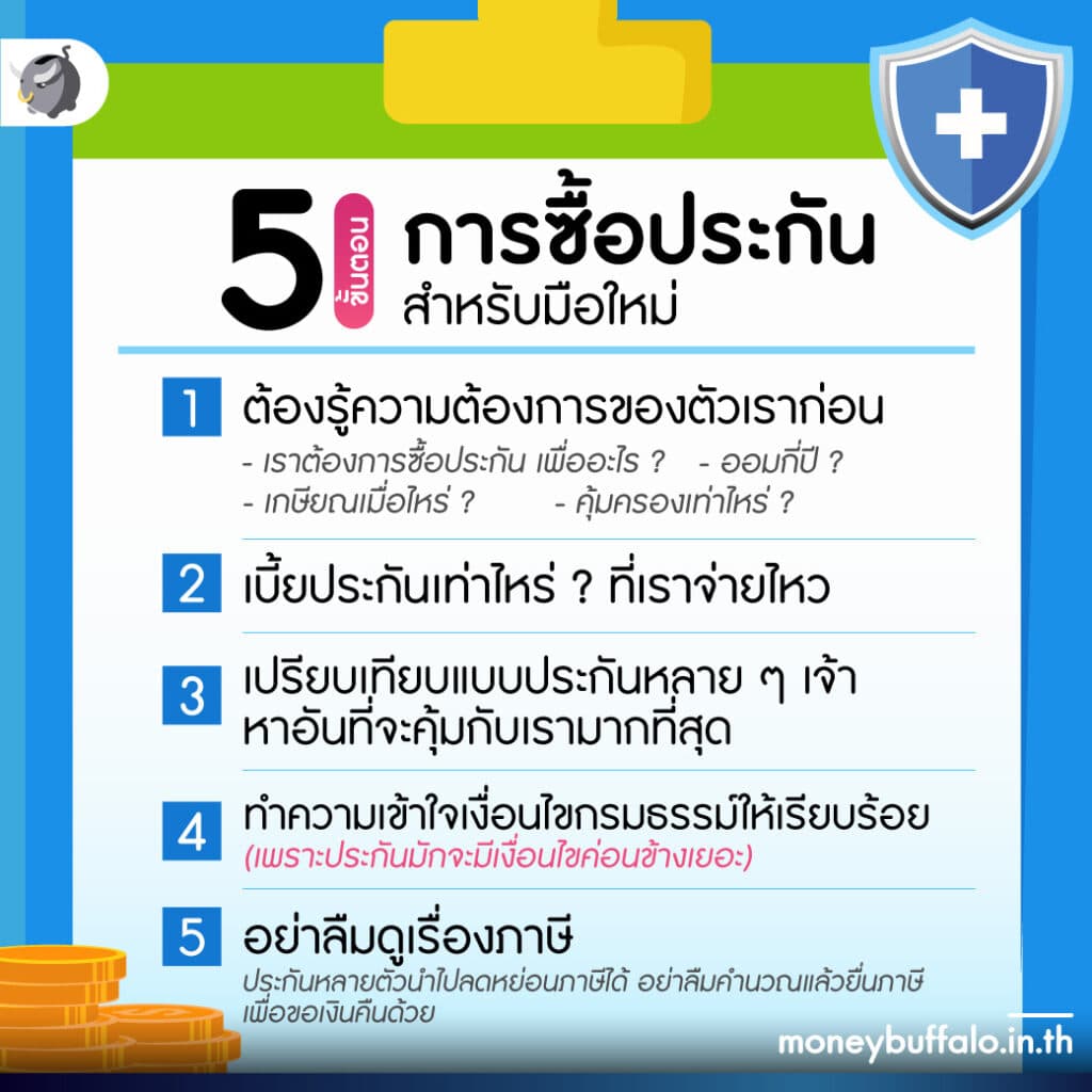 5 ขั้นตอน การซื้อประกัน สำหรับมือใหม่