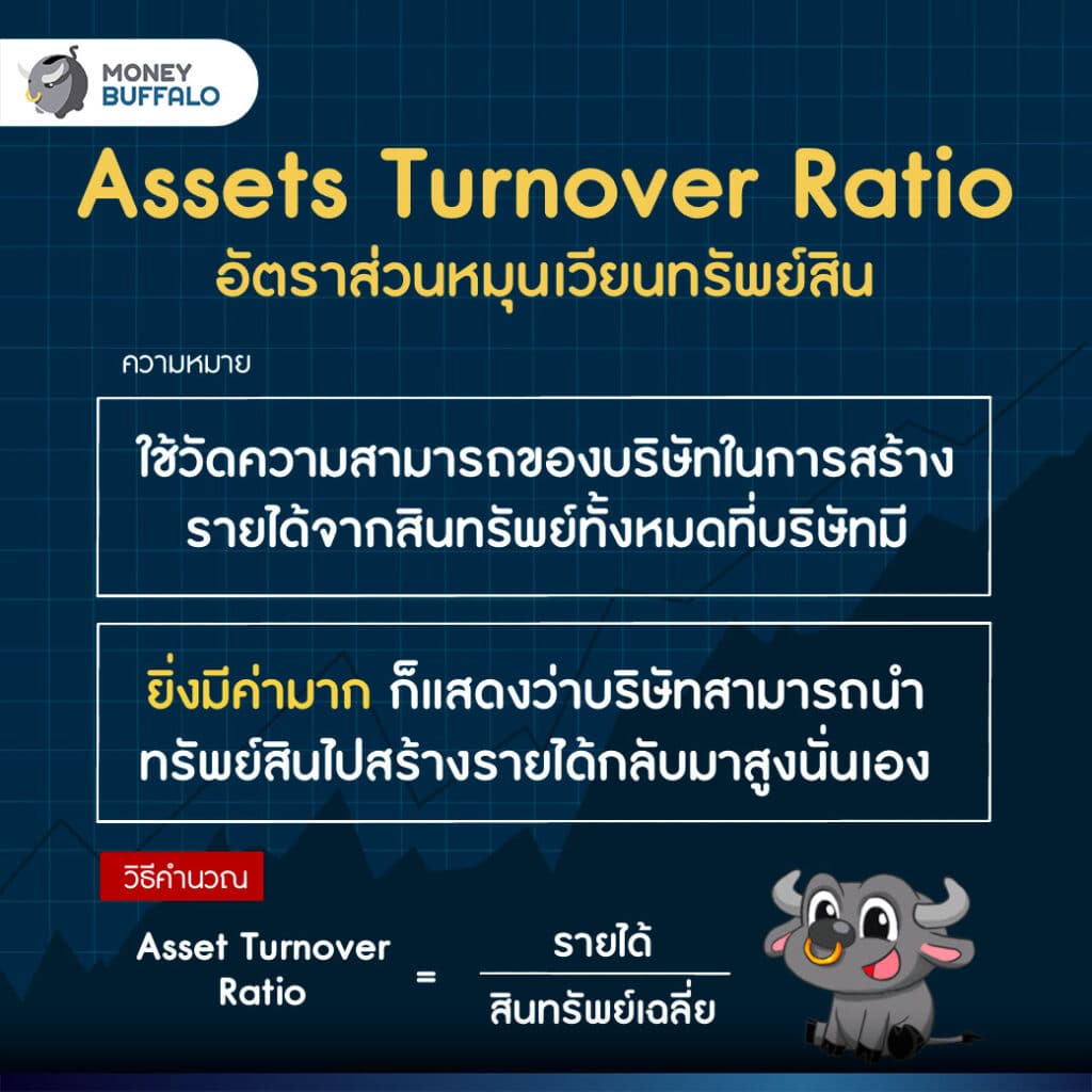 7. Assets Turnover Ratio (อัตราส่วนหมุนเวียนทรัพย์สิน)