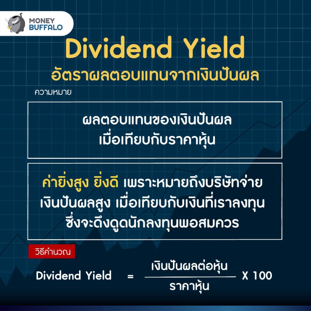 Dividend Yield
