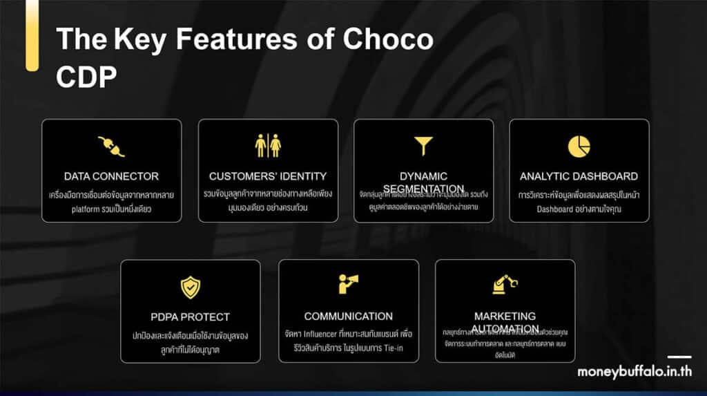 Choco CDP CRM