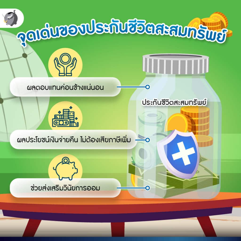 ประกันชีวิตสะสมทรัพย์