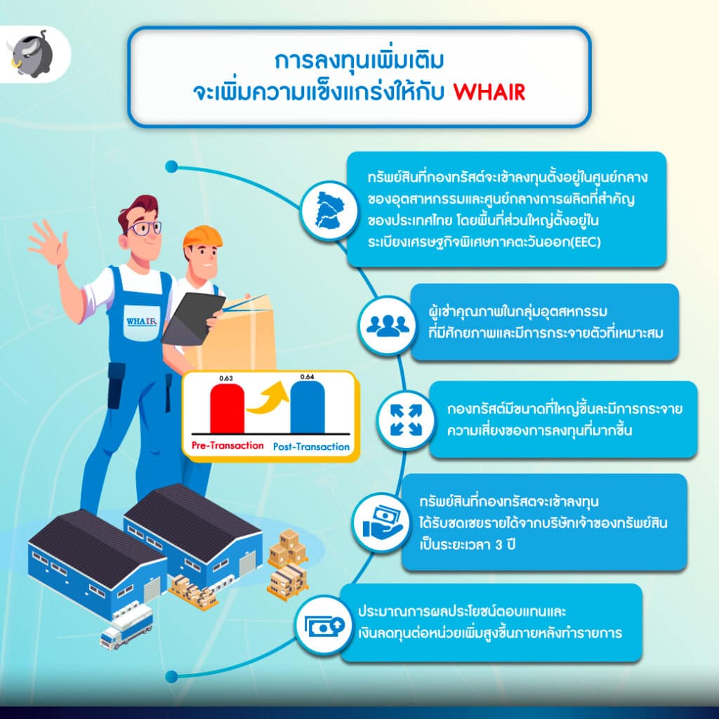 WHAIR พร้อมลงทุนเพิ่มเติม เตรียมรับการเติบโตของ EEC