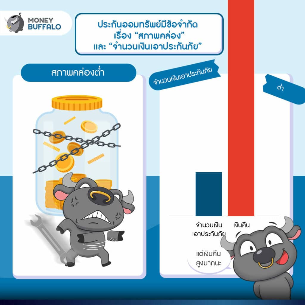 เป็นแหล่งเงินสำรองฉุกเฉินได้