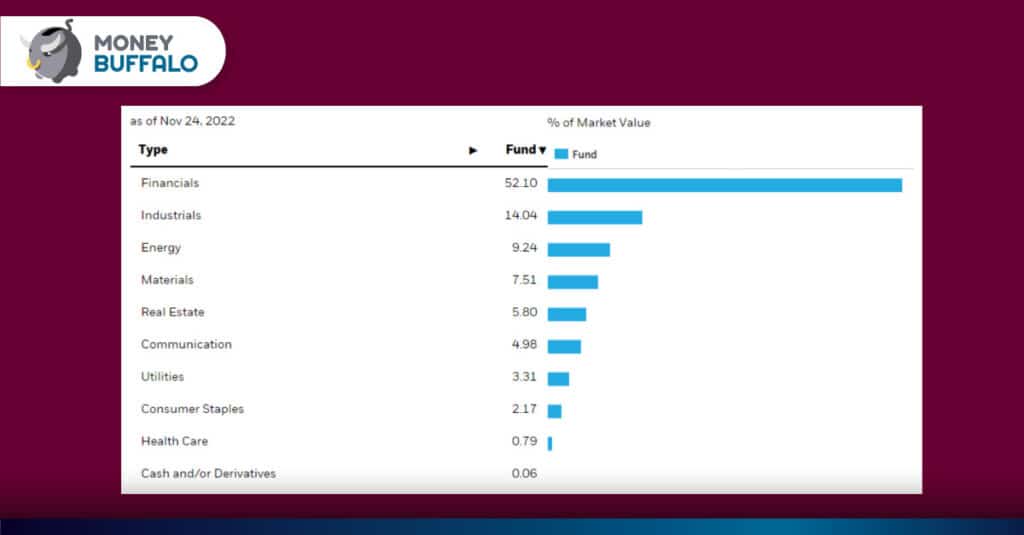 MSCI All Qatar Capped Index