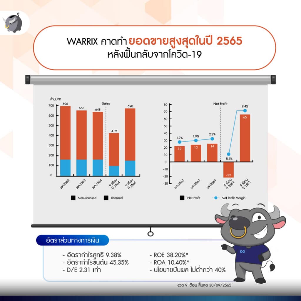 [เจาะลึก] WARRIX เตรียมเข้า IPO ต่อยอดสู่แบรนด์ Sport - Health & Lifestyle ระดับโลก