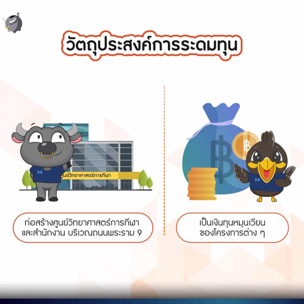 [เจาะลึก] WARRIX เตรียมเข้า IPO ต่อยอดสู่แบรนด์ Sport - Health & Lifestyle ระดับโลก
