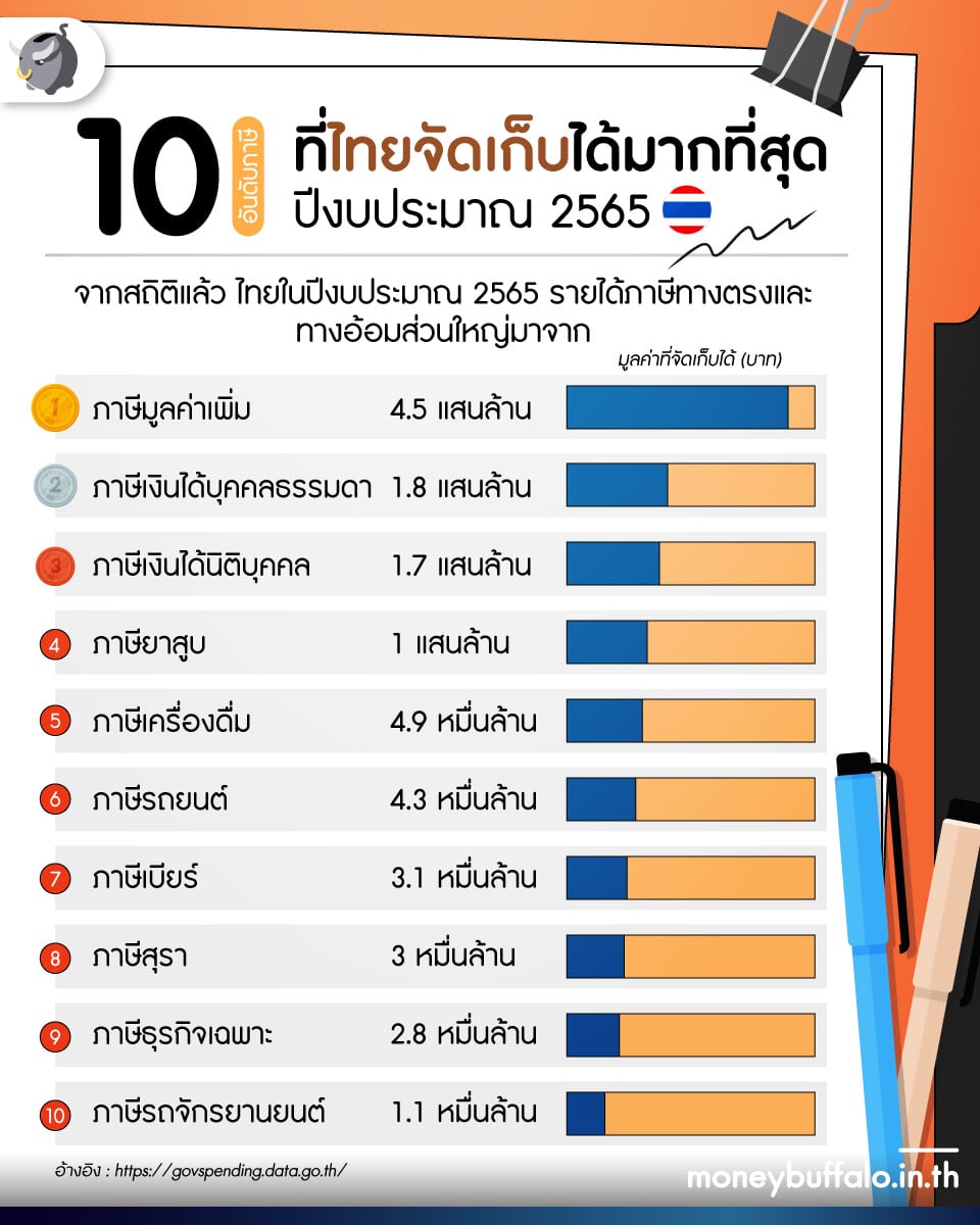 การกีดกันทางภาษี