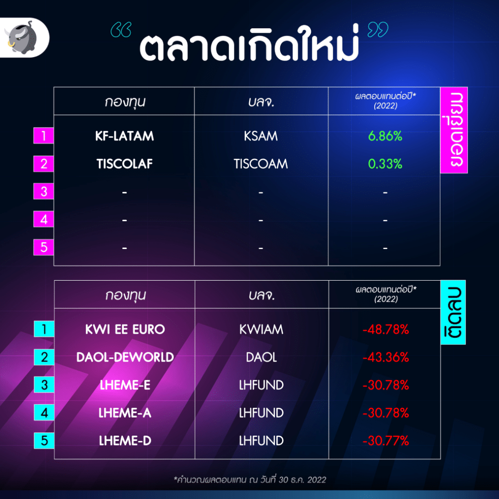 Best of กองทุน 2022 Emer