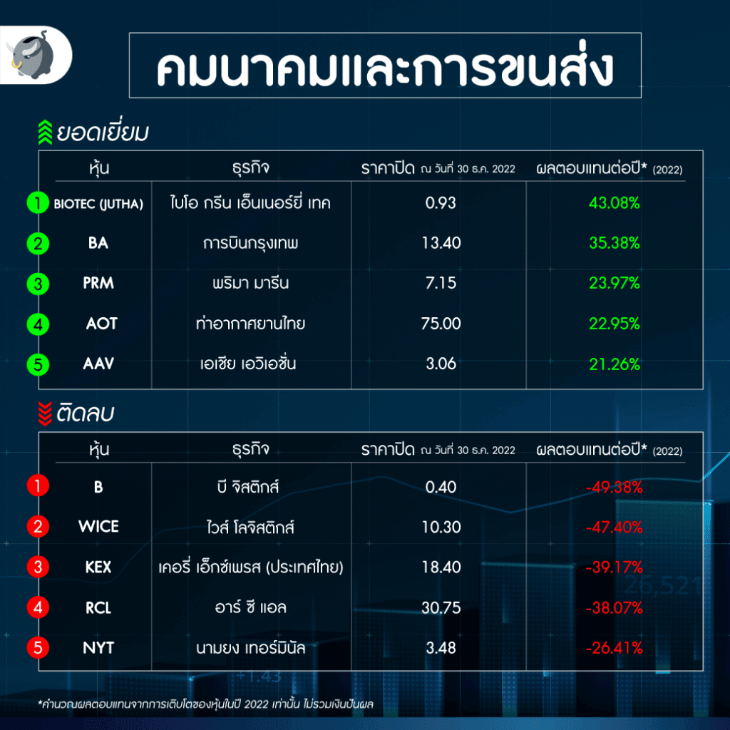 Best of หุ้น 2022 ขนส่ง