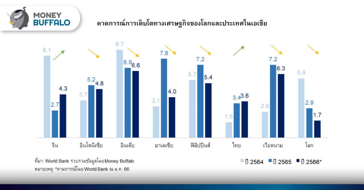 ข่าวเศรษฐกิจไทย สั้นๆ