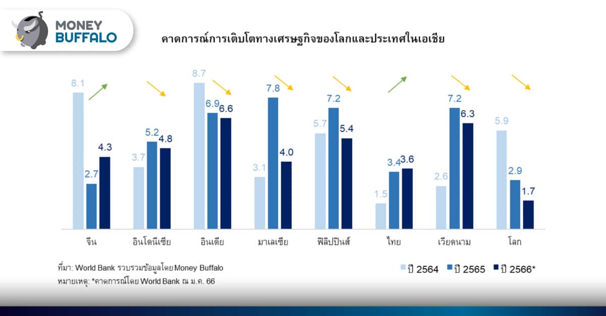 ข่าวเศรษฐกิจต่างประเทศ