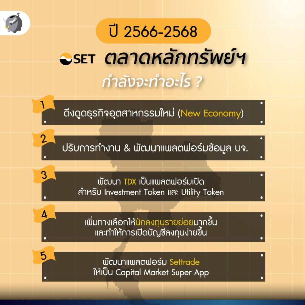 SET เปิดเผยแผนปี 66-68 ส่งเสริมตลาดทุนไทย ดึงดูดอุตสาหกรรมใหม่