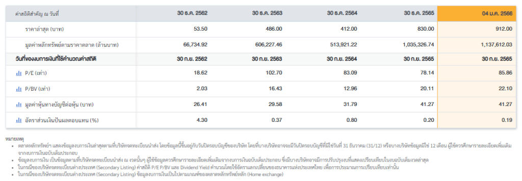 วิเคราะห์หุ้น DELTA จากงบการเงินล่าสุด