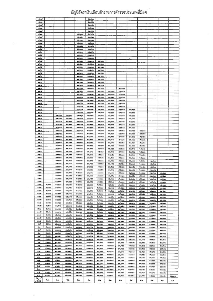 อัปเดต] อัตรา เงินเดือนตำรวจ 2566 ของไทย ยศนี้ได้เท่าไหร่