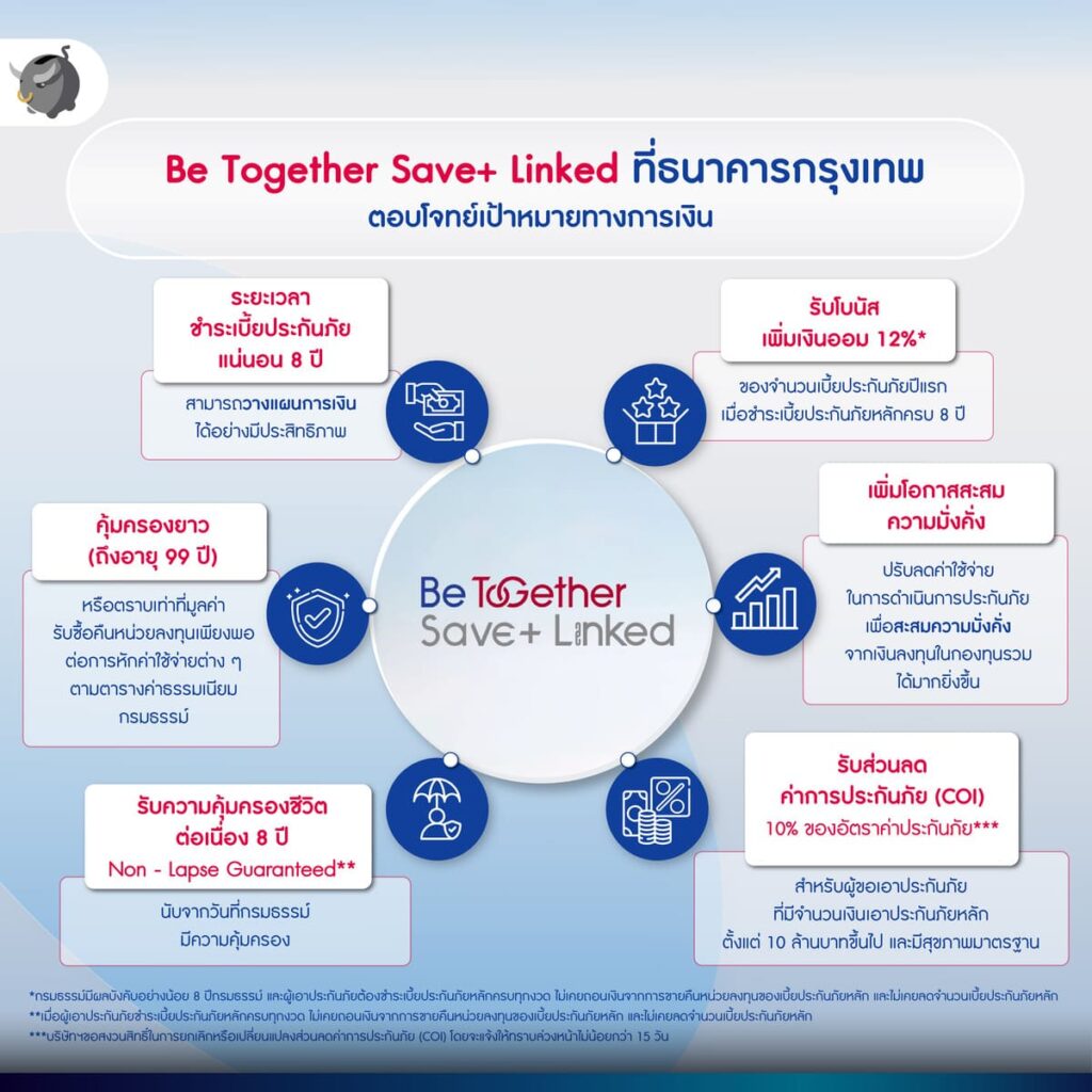 ประกันชีวิตควบการลงทุน Be Together Save+ Linked