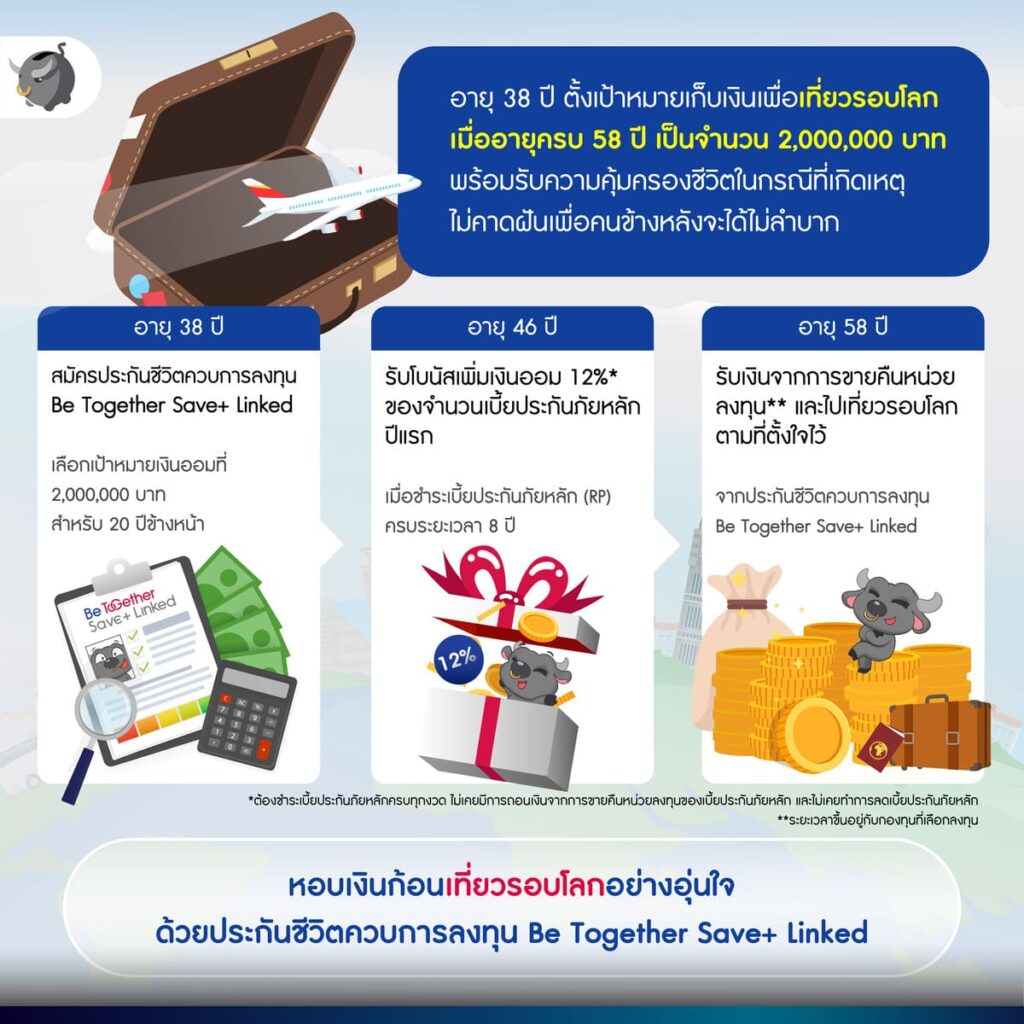 ประกันชีวิตควบการลงทุน Be Together Save+ Linked