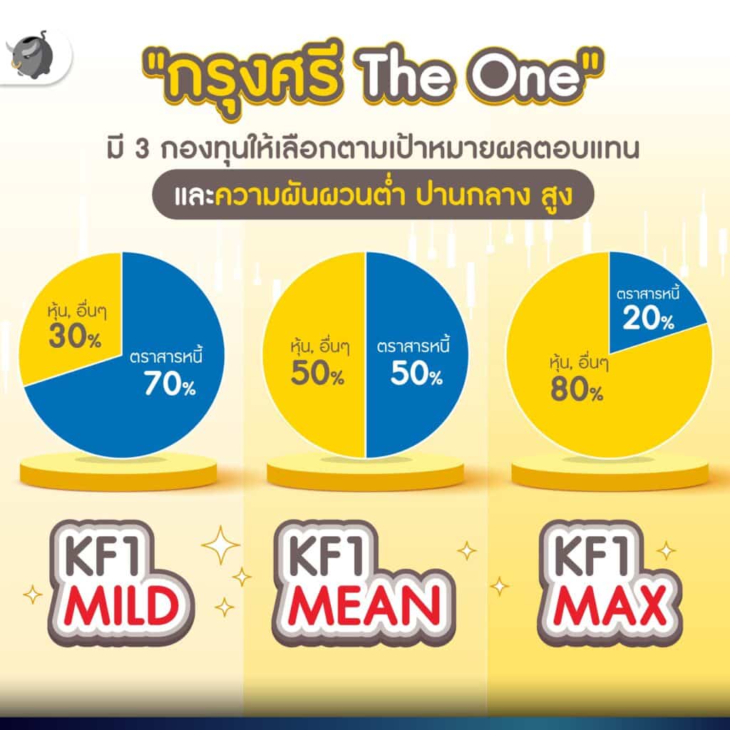 ครบทุกโอกาสการลงทุน สร้างโอกาสรับผลตอบแทนกับ กรุงศรี The One