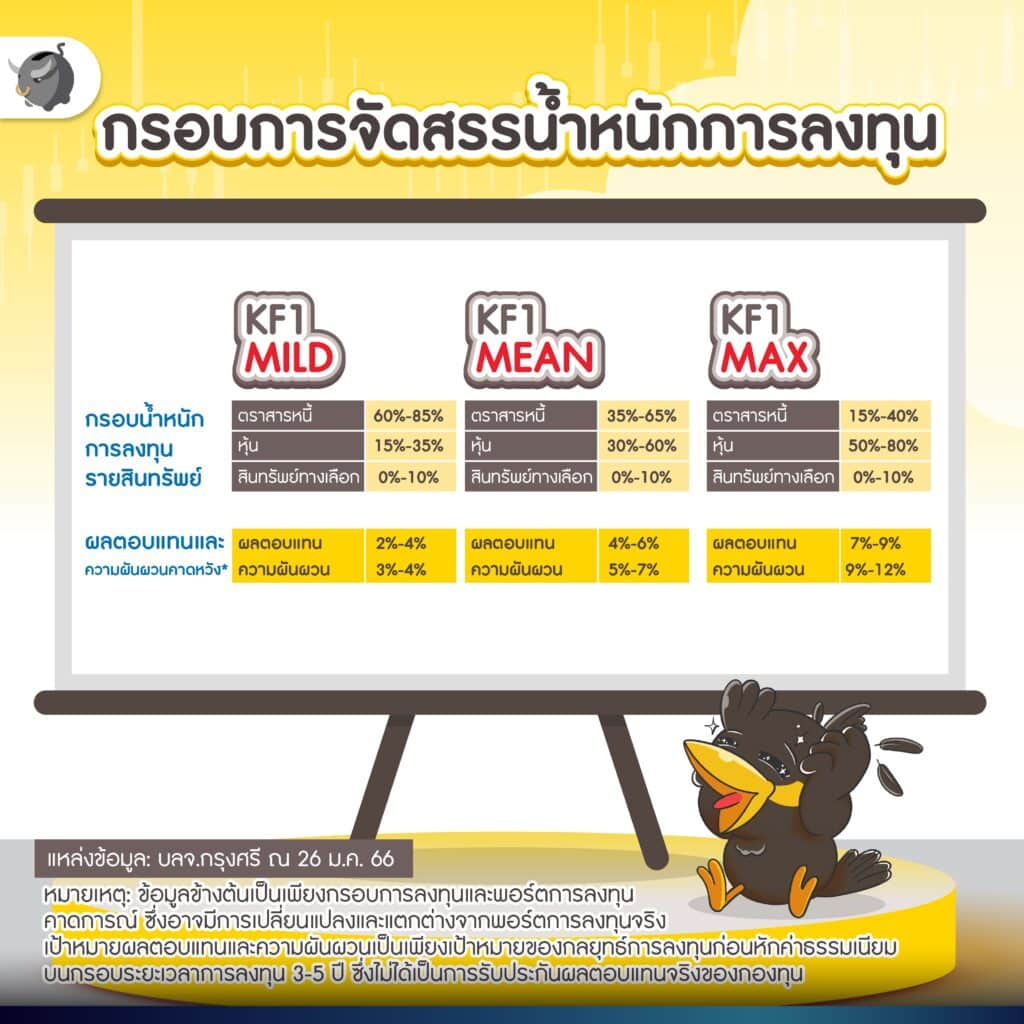 ครบทุกโอกาสการลงทุน สร้างโอกาสรับผลตอบแทนกับ กรุงศรี The One