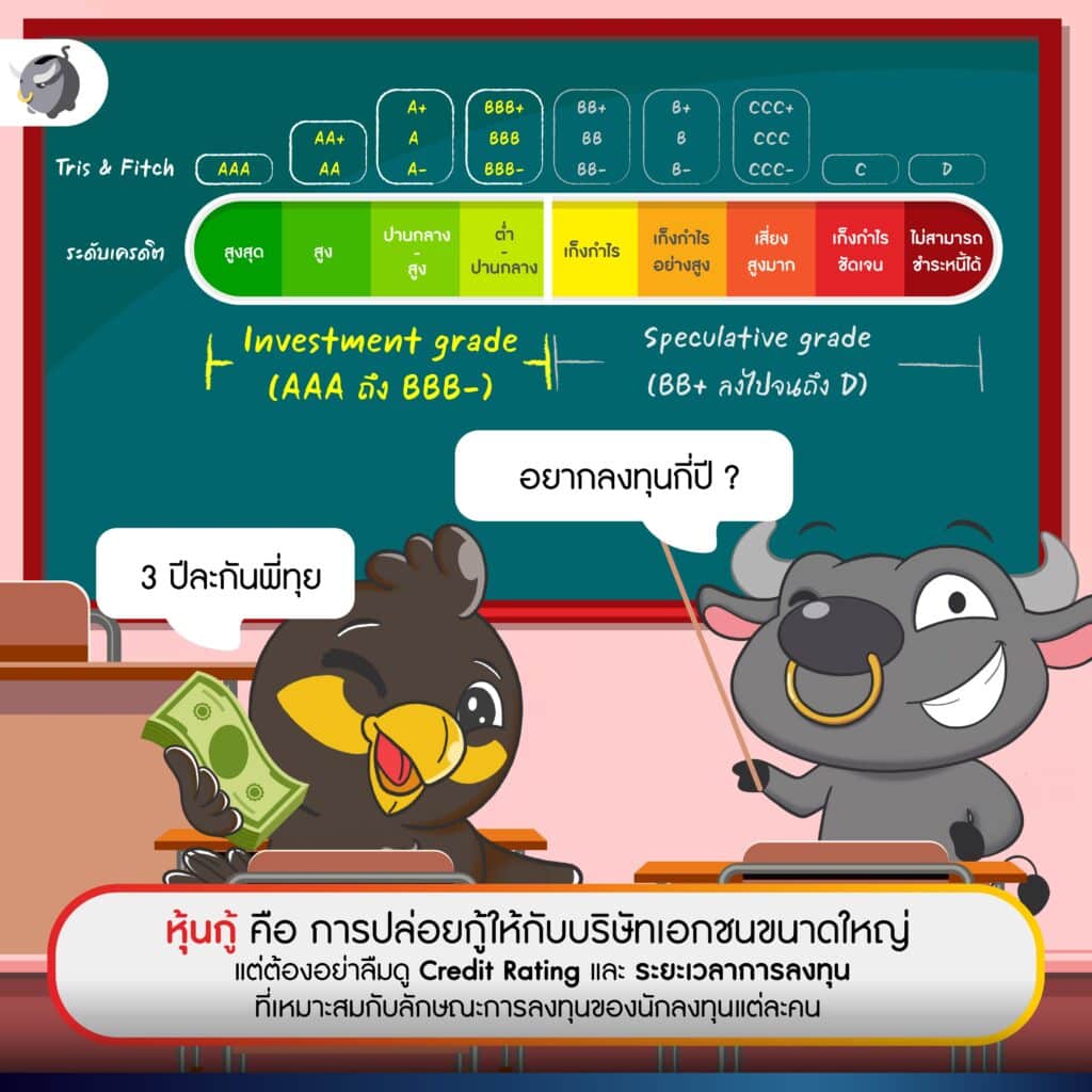 ลงทุนได้ (Investment Grade)
