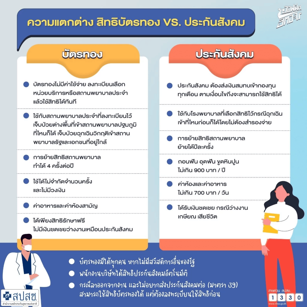 บัตรทอง กับ ประกันสังคม ต่างกันยังไง สิทธิไหนดีกว่ากัน?