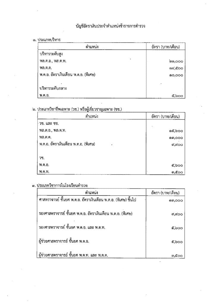 บัญชีอัตราเงินเดือนประจำตำแหน่งข้าราชการตำรวจ
