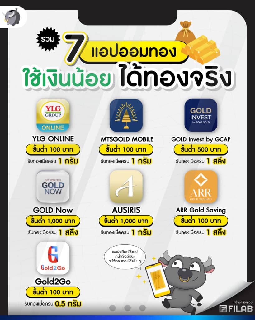 รวม 5 แอป ซื้อขายทองออนไลน์ พร้อม 5 วิธีเทรดทอง