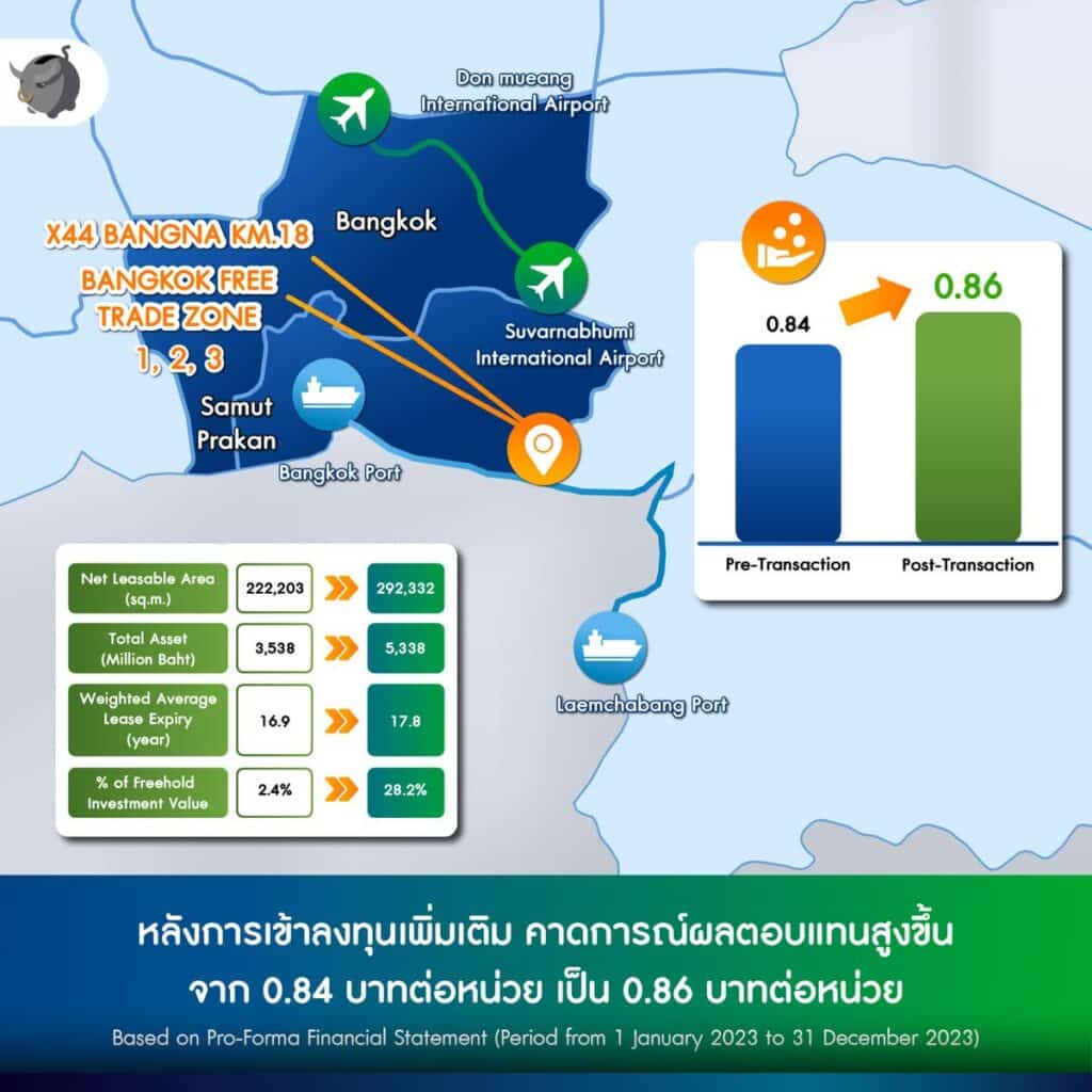 โครงการ BFTZ 2 และ BFTZ 3