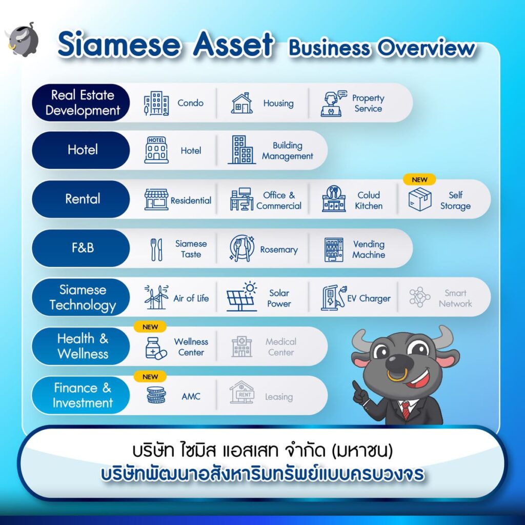 Siamese Asset เป็นหนึ่งในบริษัทพัฒนาอสังหาริมทรัพย์แบบครบวงจร