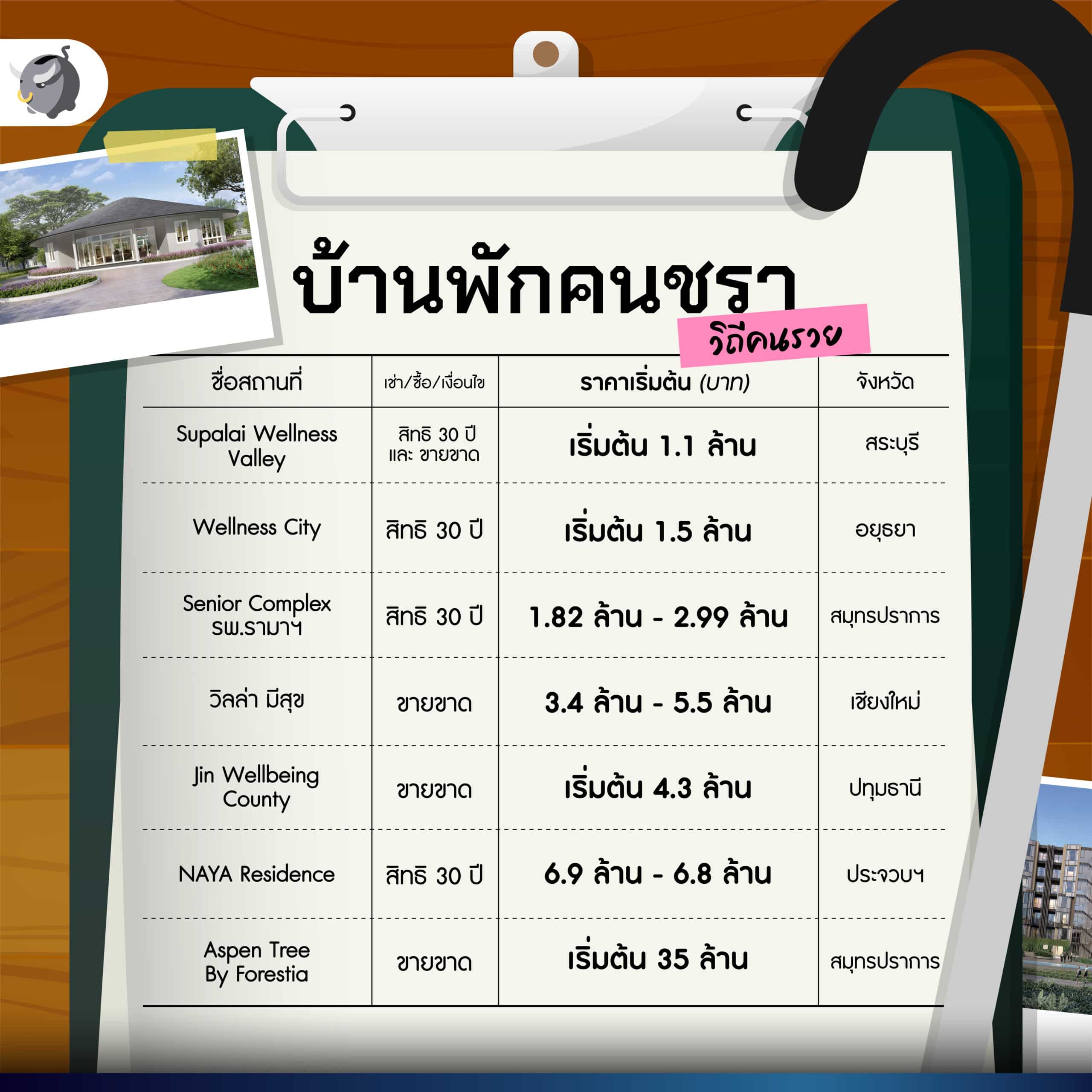 บ้านพักคนชรา สบาย