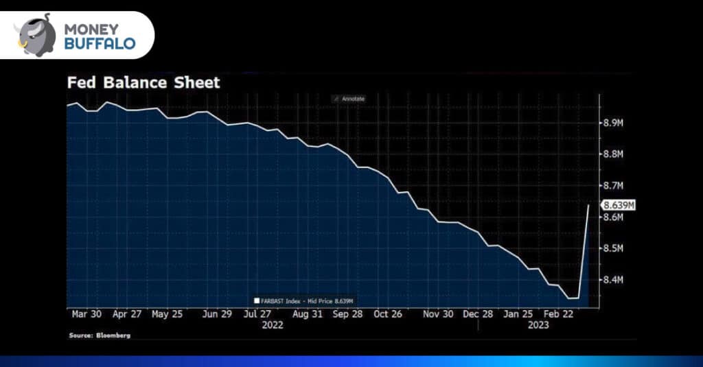 Credit Suisse ล้ม