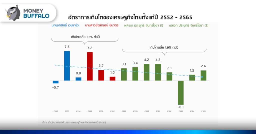 เลือกตั้ง ตลาดหุ้น เศรษฐกิจ ทำไมถึงเกี่ยวข้องกัน