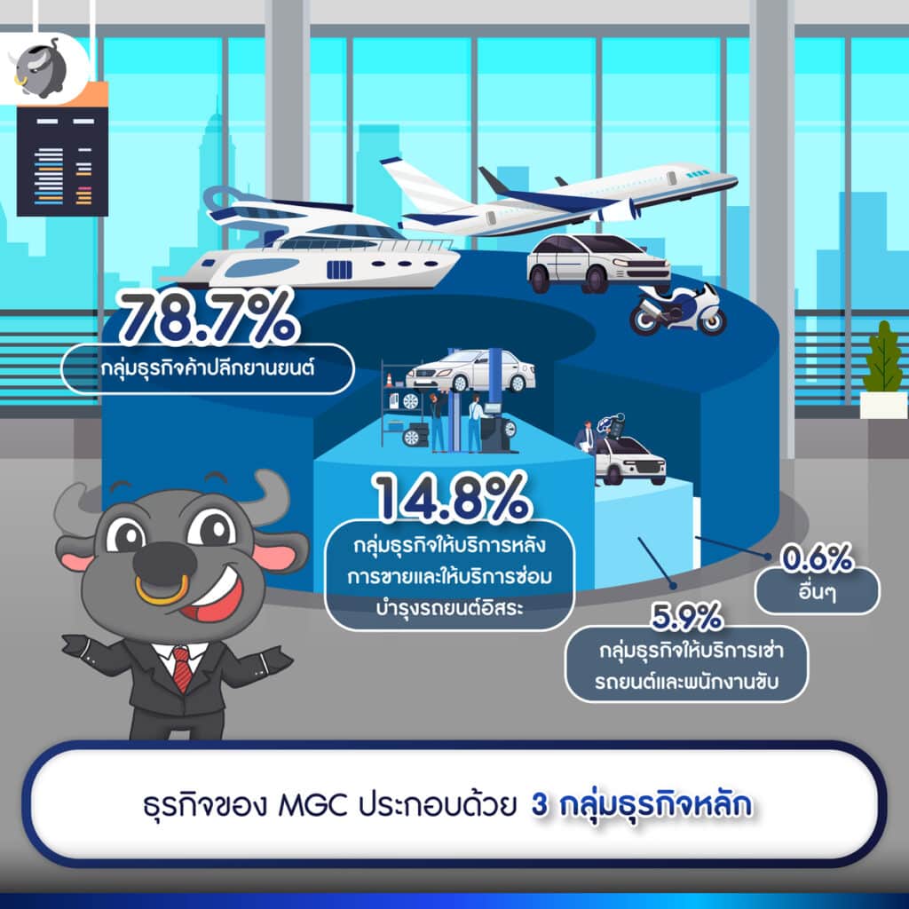 สินค้าและบริการ หุ้น MGC