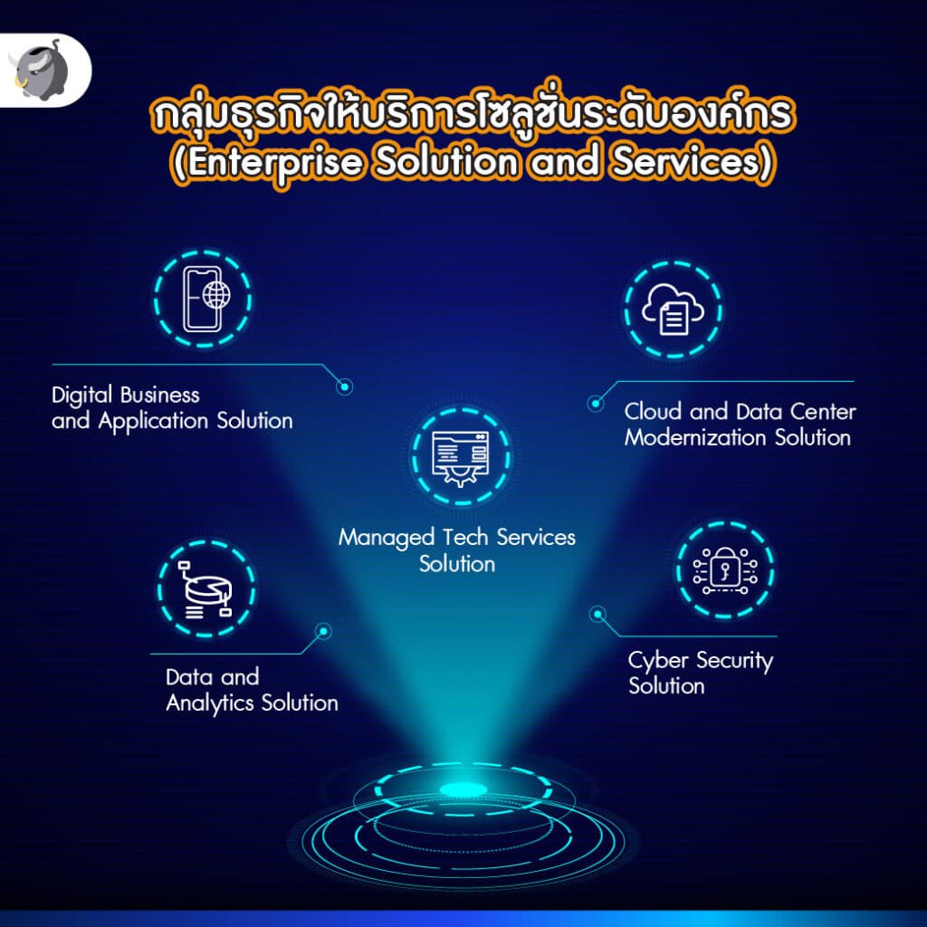 ให้บริการโซลูชั่นระดับองค์กร (Enterprise Solution and Services)