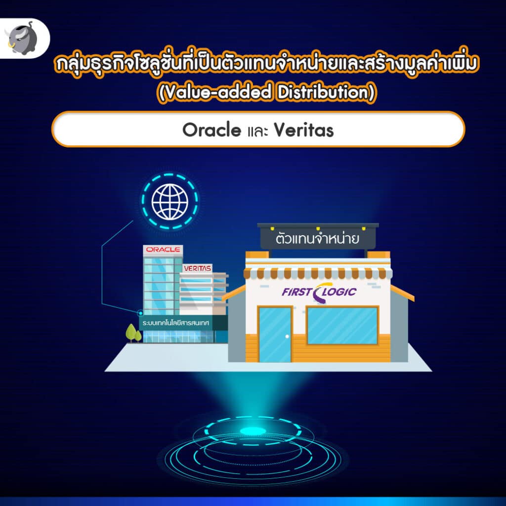 โซลูชั่นที่เป็นตัวแทนจำหน่ายและสร้างมูลค่าเพิ่ม (Value-added Distribution)