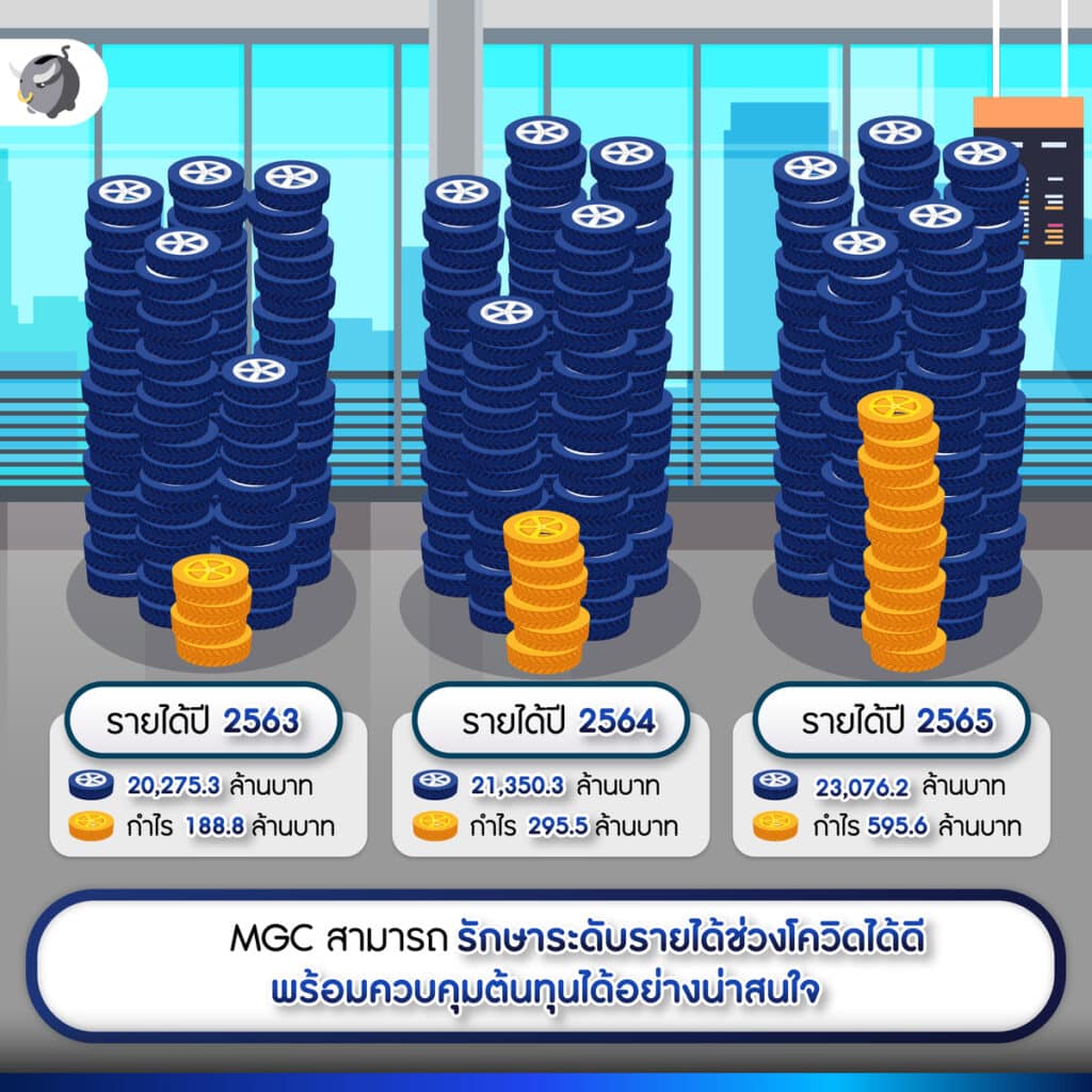 งบการเงินช่วงปี 2563 ถึง 2565