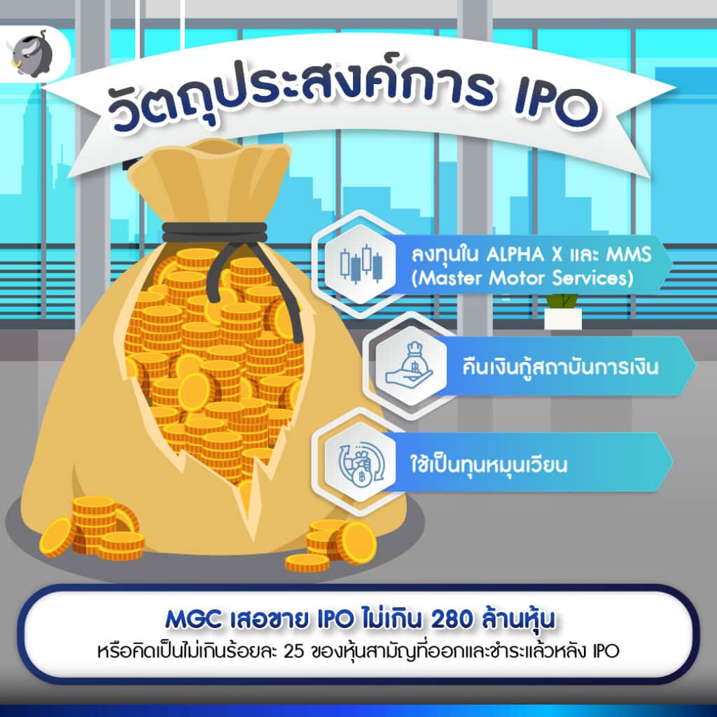 [เจาะลึก] หุ้น MGC ธุรกิจ Lifestyle Mobility ครบวงจร เตรียมเข้า IPO Q2/2566