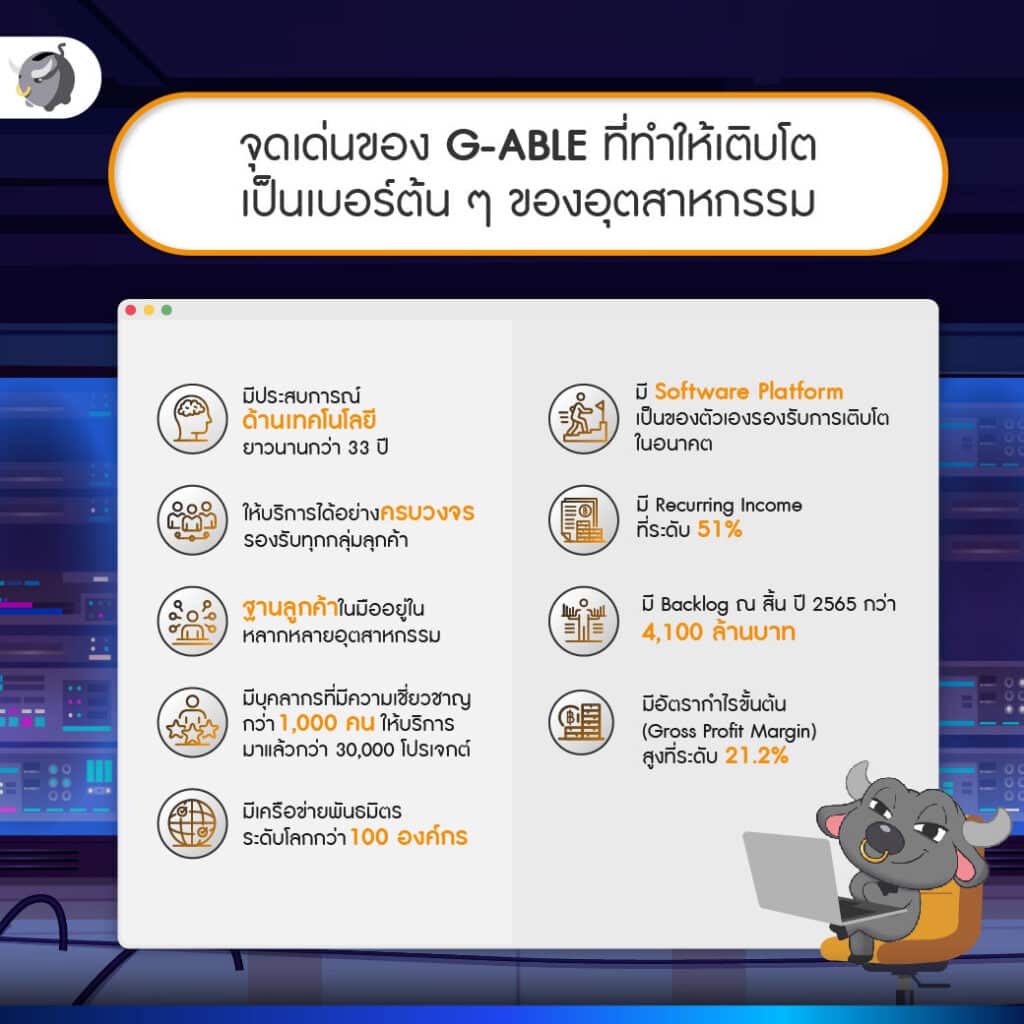 [เจาะลึก] G-ABLE หุ้น IPO น้องใหม่ ให้บริการครบ จบทุกปัญหา เทคโนโลยี และดิจิทัล