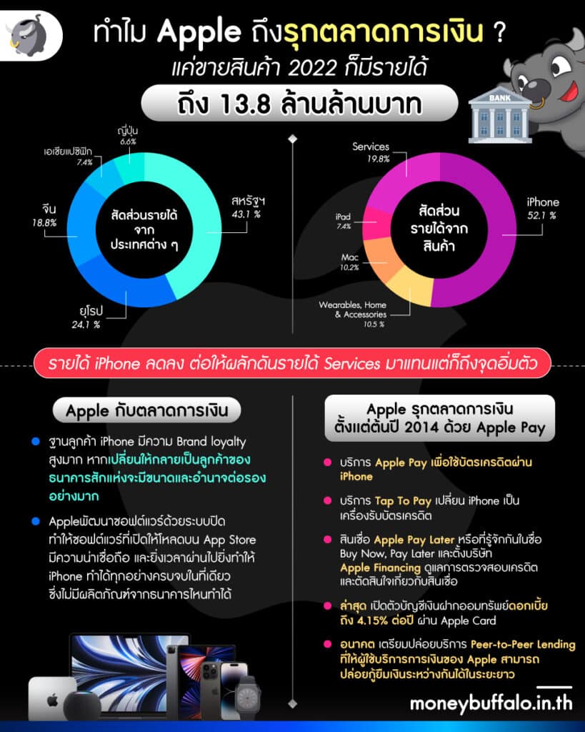 Apple มุ่งสู่ธุรกิจบริการทางการเงิน - Apple เลอกเวียดนาม เป็นฐานการผลิต