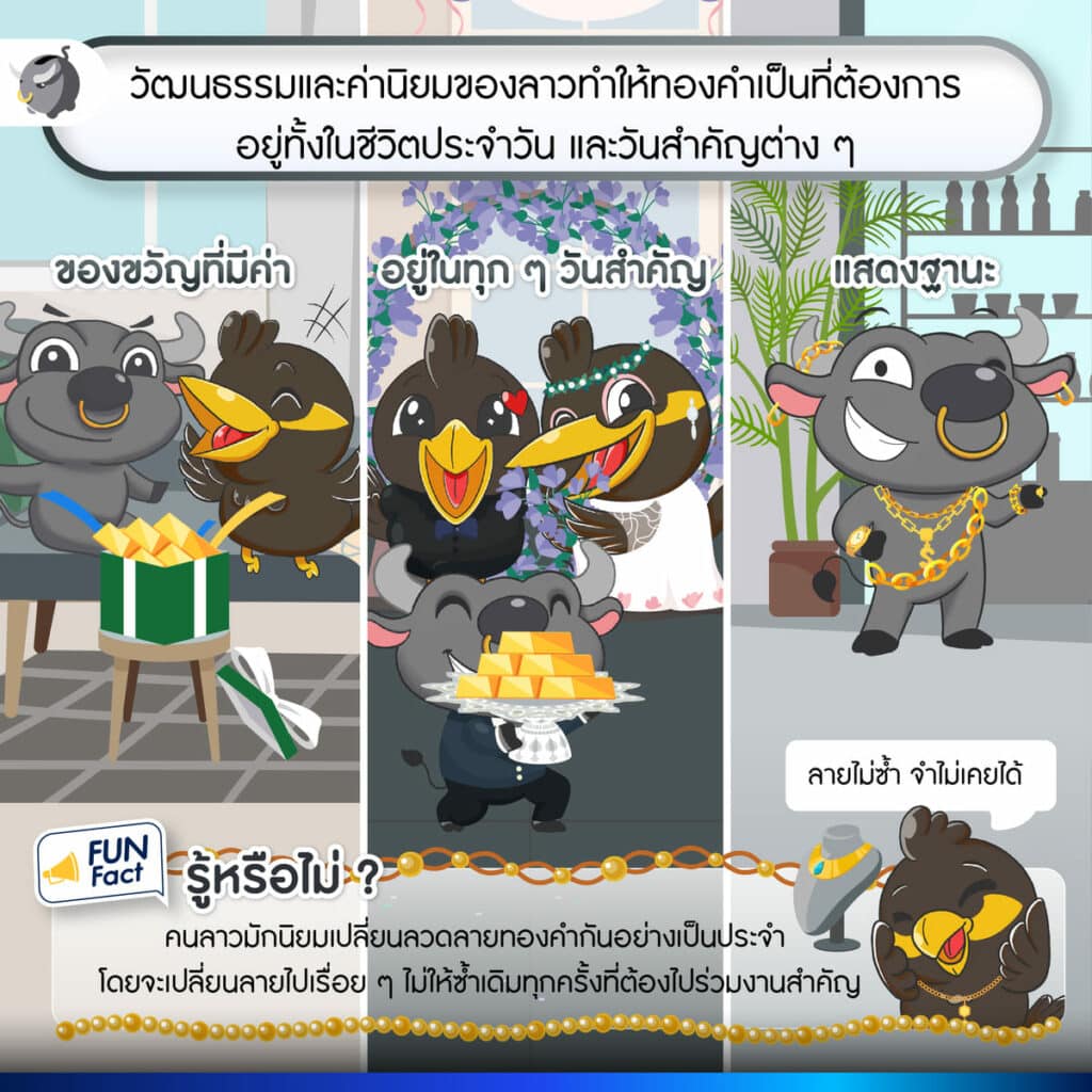 เกิดอะไรขึ้นกับลาว ? เงินกีบอ่อน คนลาวแห่ซื้อทอง